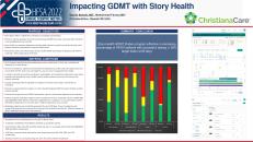  ePoster Impacting Guideline Directed Medical Therapy Optimization With Story Health